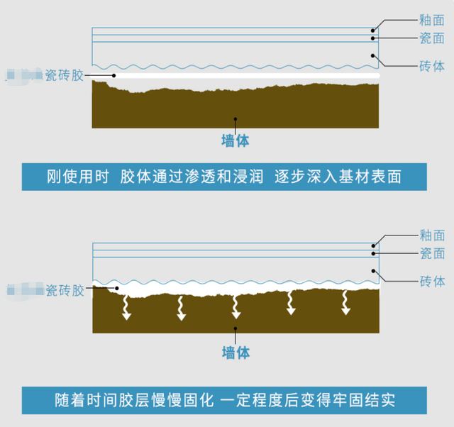 水泥地面空鼓处理方法(水泥地面空鼓处理方法图解) 水泥地面空鼓处理方法(水泥地面空鼓处理方法图解)